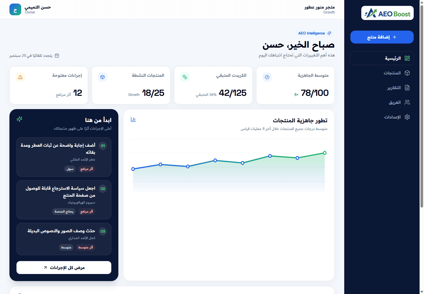 صورة كاملة لما يحدث الآن
