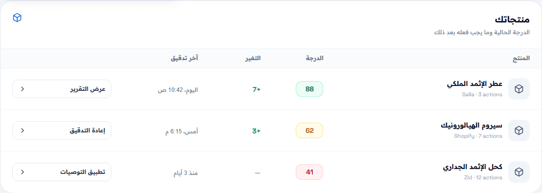 تابع كل منتج على حدة